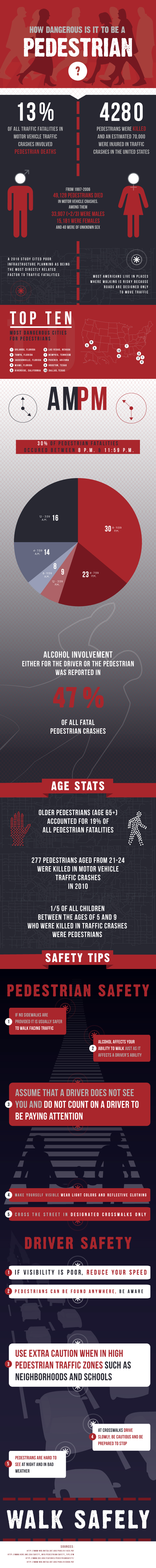 Pedestrian Safety Infographic
