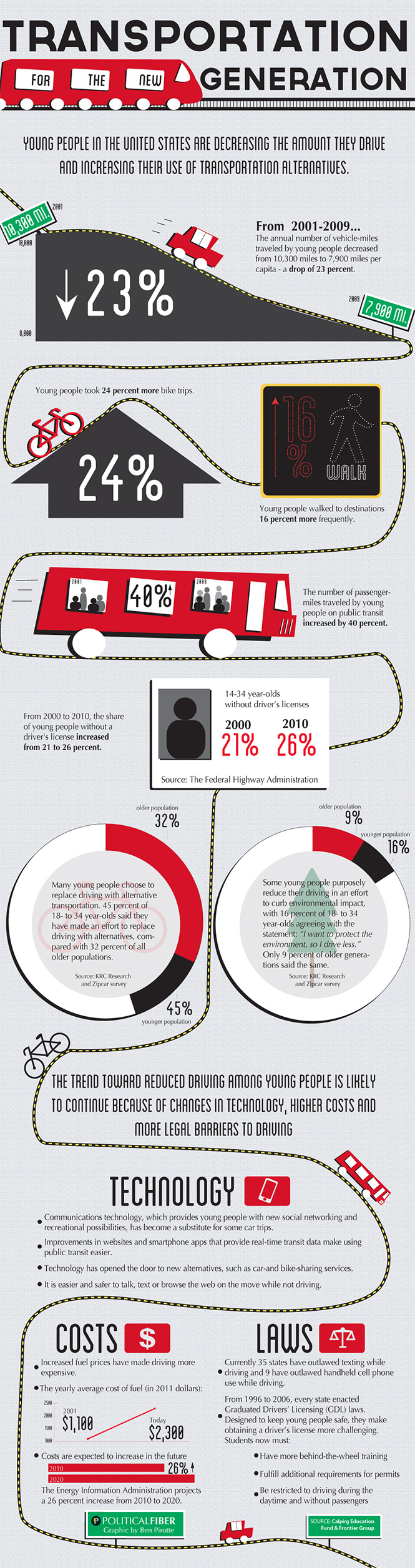 Transportation for the New Generation