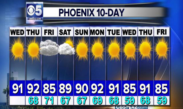 Phoenix forecast. 